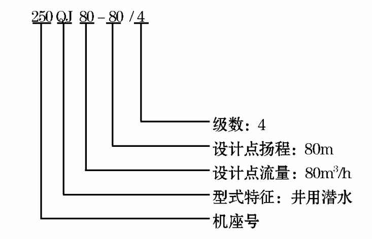 不锈钢井用潜水泵 不锈钢井用潜水泵