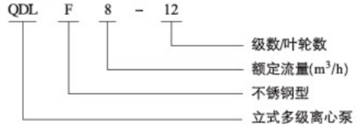 QDLF立式全不锈钢轻型多级离心泵 QDLF立式全不锈钢轻型多级离心泵